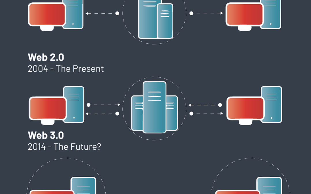 Evolution of the Web