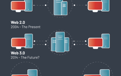 Evolution of the Web